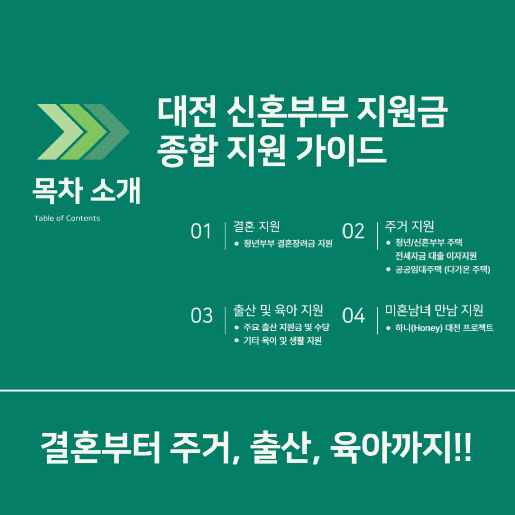 대전 신혼부부 지원금 목차 소개