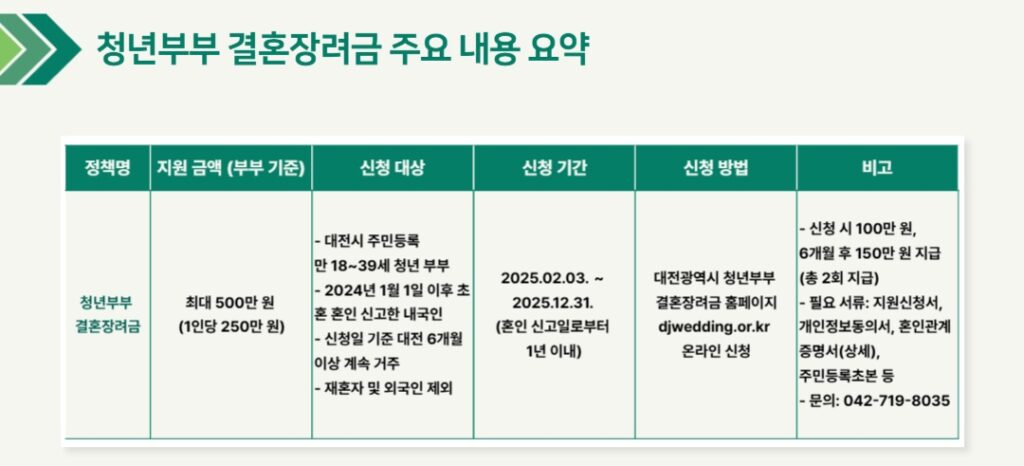 청년부부 결혼장려금 주요 내용 요약