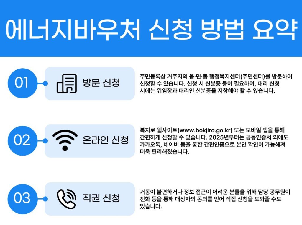 2025 에너지바우처 신청 방법 요약